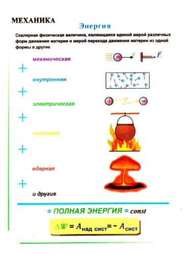Механика