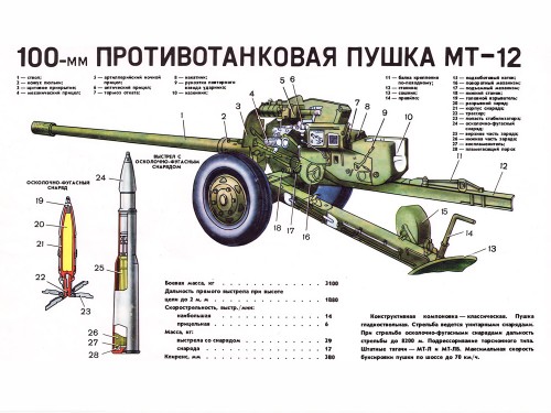 100-мм Противотанковая Пушка МТ-12