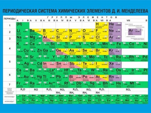 Таблица Менделеева