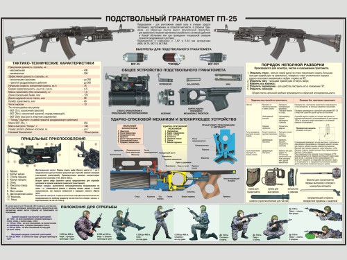 Подствольный гранатомет ГП-25