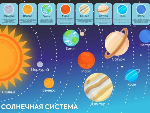 Солнечная система
