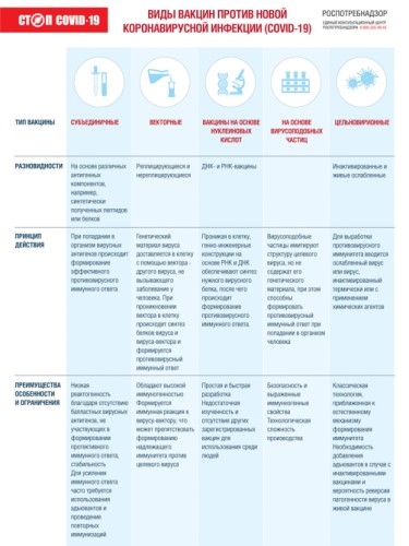 Виды вакцин против инфекции