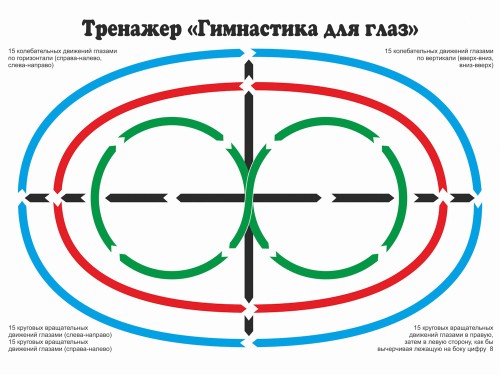 Гимнастика для глаз