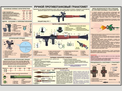 Ручной противотанковый гранатомет РПГ-7