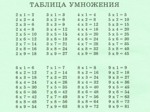 Математика. Таблица умножения