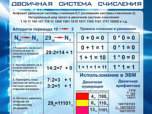 Двоичная Система Счисления