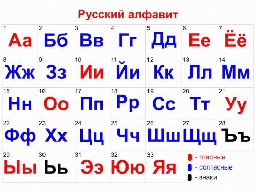 Русский. Алфавит