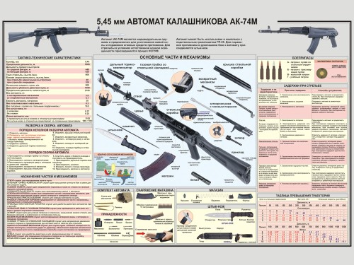 5,45 мм Автомат Калашникова АК-74М