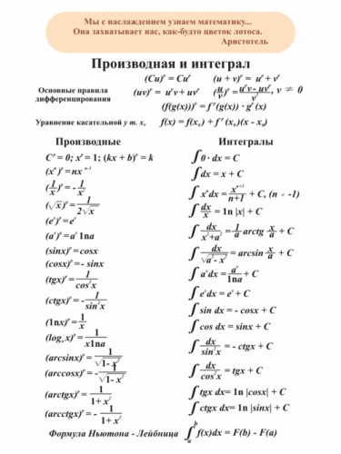Производная и интеграл