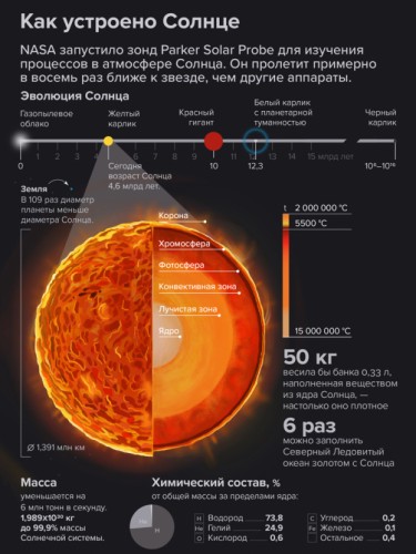 Солнце