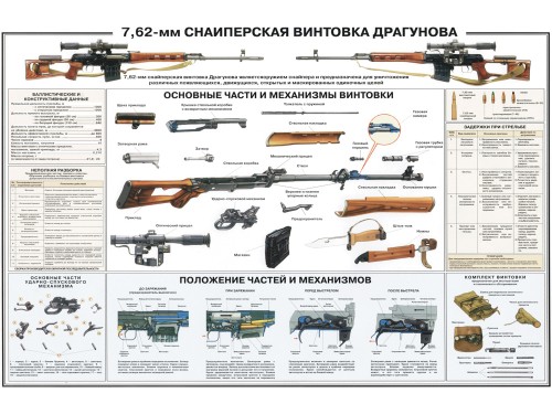 7,62-мм Снайперская Винтовка Драгунова
