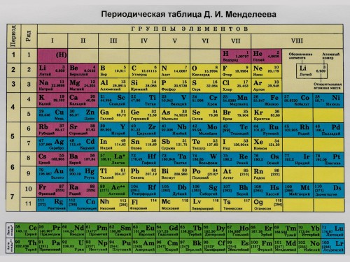 Таблица Менделеева