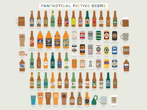 Fantastical Fictive Beers