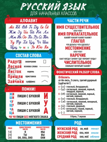 Русский язык для начальных классов