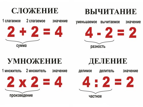 Вычисления
