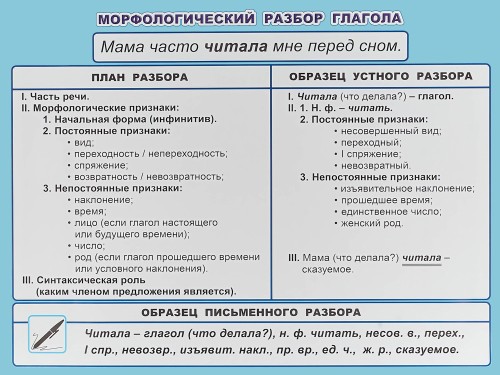 Морфологический разбор глагола