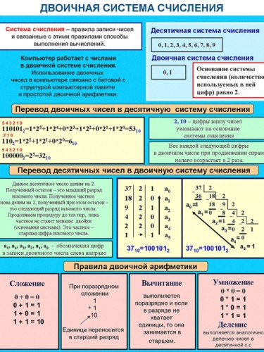 Двоичная Система Счисления