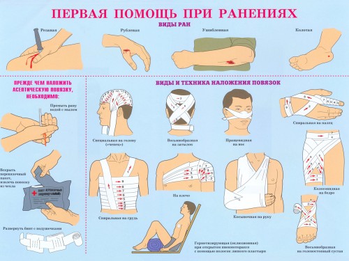 Первая помощь при ранениях
