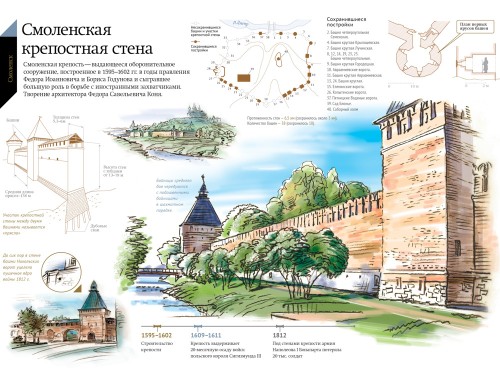 Смоленская крепостная стена