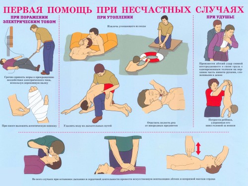 Первая помощь при несчастных случаях