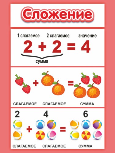 Сложение