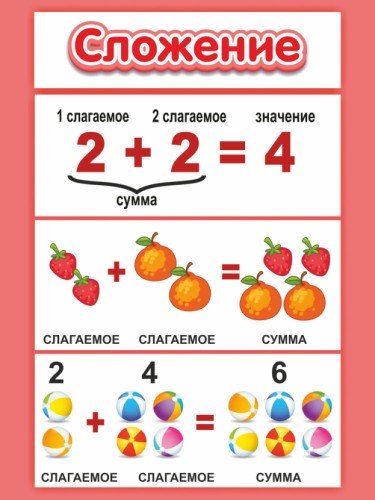 Сложение