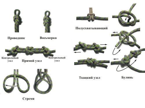 Альпинистские Узлы