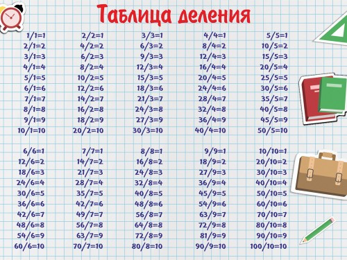Таблица деления