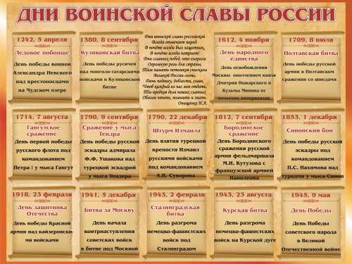 Дни воинской славы России