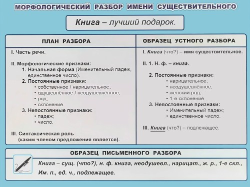 Морфологический разбор имени существительного