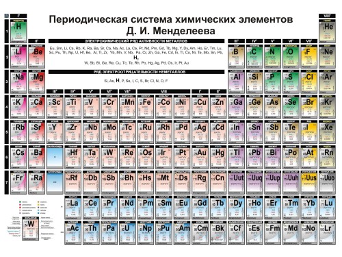 Таблица Менделеева