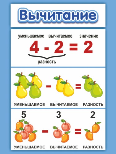Вычитание