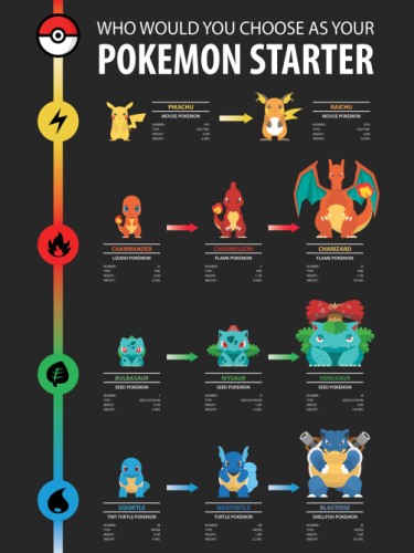 Pokemon Starter