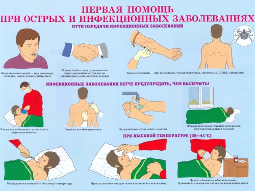 Первая помощь при острых и инфекционных заболеваниях