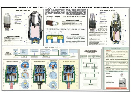 40-мм Выстрелы к подствольным и спец гранатометам