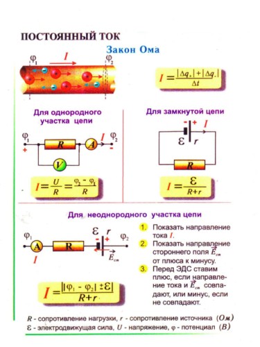 Постоянный ток