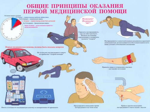 Общие принципы оказания первой медецинской помощи