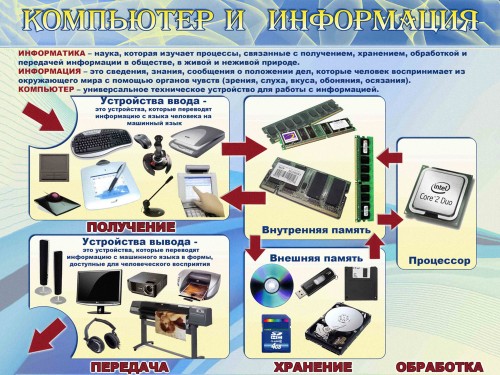 Компьютер и инормация