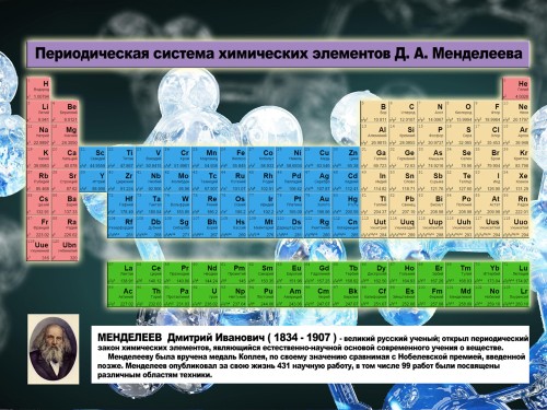 Таблица Менделеева