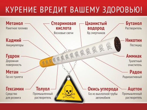 Курение вредит вашему здоровью