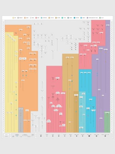 Хронология исследования Солнечной системы