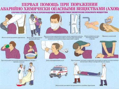 Первая помощь при поражении химическими веществами