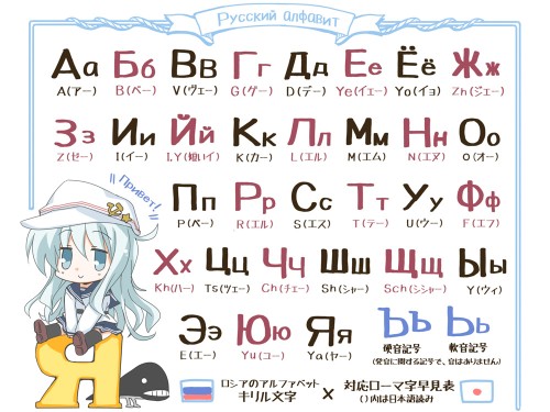 Русский. Алфавит на японском
