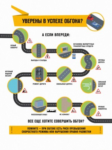 Уверены в успехе обгона?
