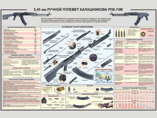 5,45 мм Ручной пулемет калашникова РПК-74М