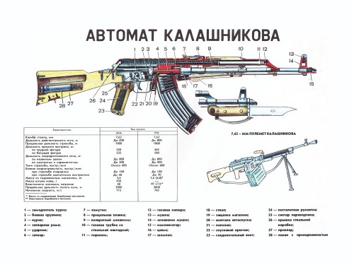 Автомат Калашникова