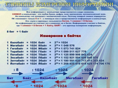 Единицы измерения информации